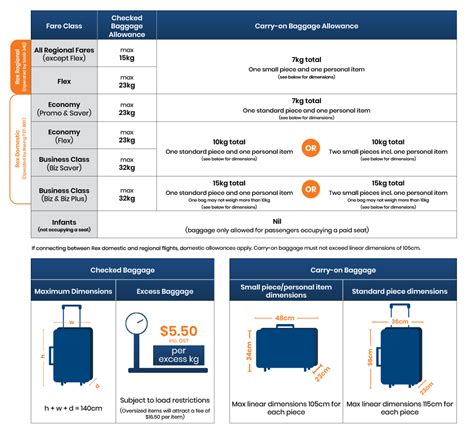 pegasus airlines additional baggage cost.